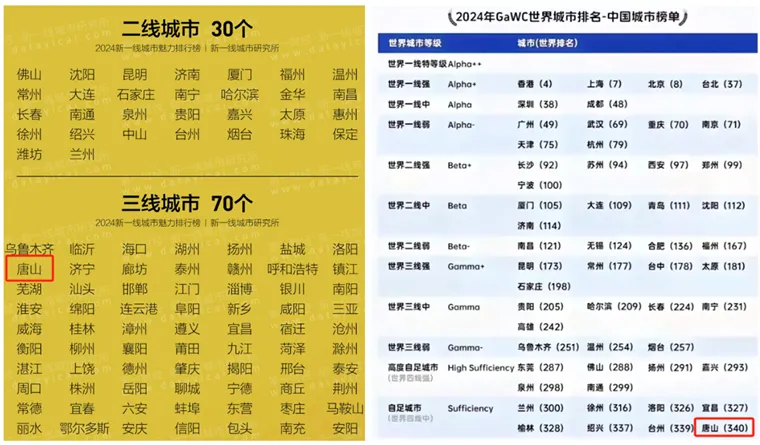 憋屈，中国唯一沦为三线的万亿城市，又被降级了