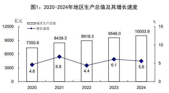 憋屈，中国唯一沦为三线的万亿城市，又被降级了