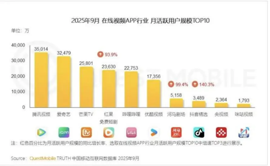 誰殺死了長視頻？