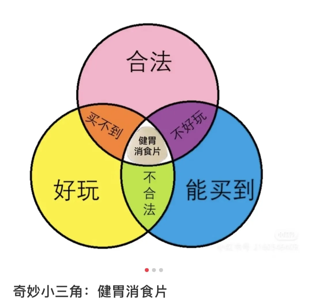Z世代最神秘的 CP,是大學生x消食片 Z世代最神秘的 CP,是大學生x消食片