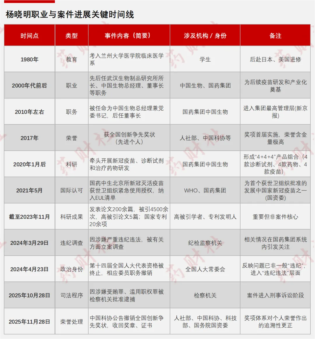 炸鍋：「新冠疫苗之父」榮譽清零、獎章被收