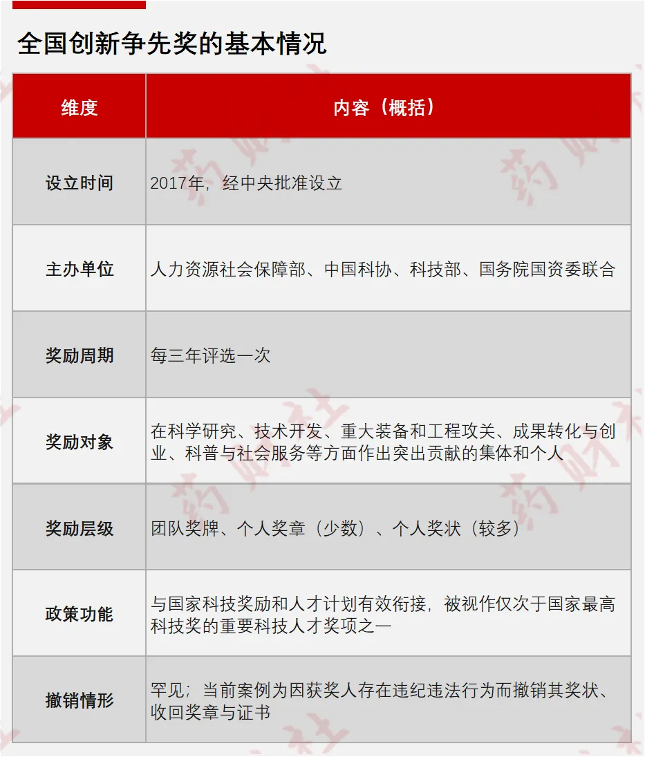 炸鍋：「新冠疫苗之父」榮譽清零、獎章被收