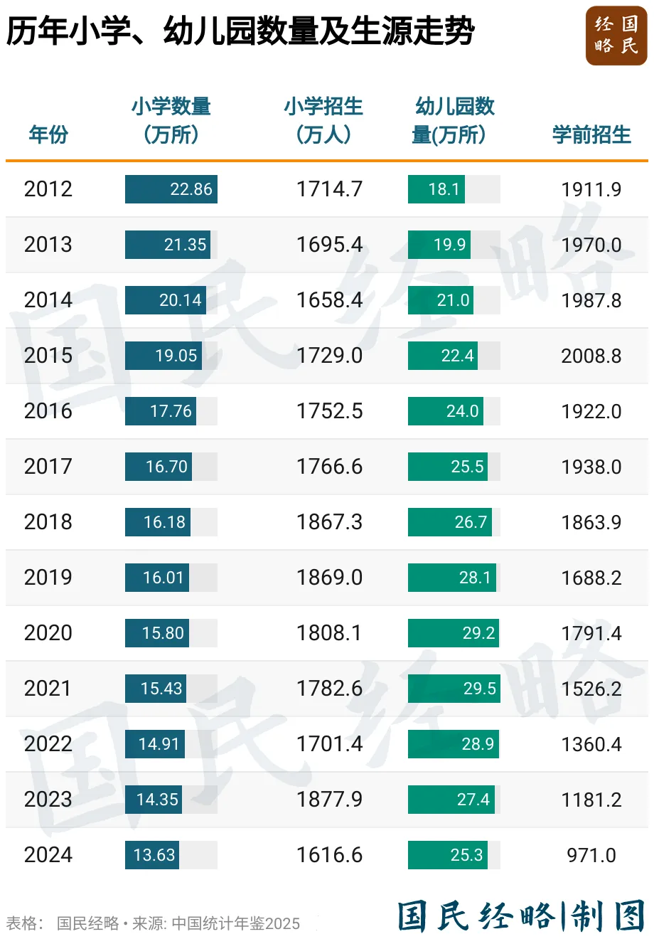 人口大变局,糟糕的连锁反应来了 人口大变局,糟糕的连锁反应来了