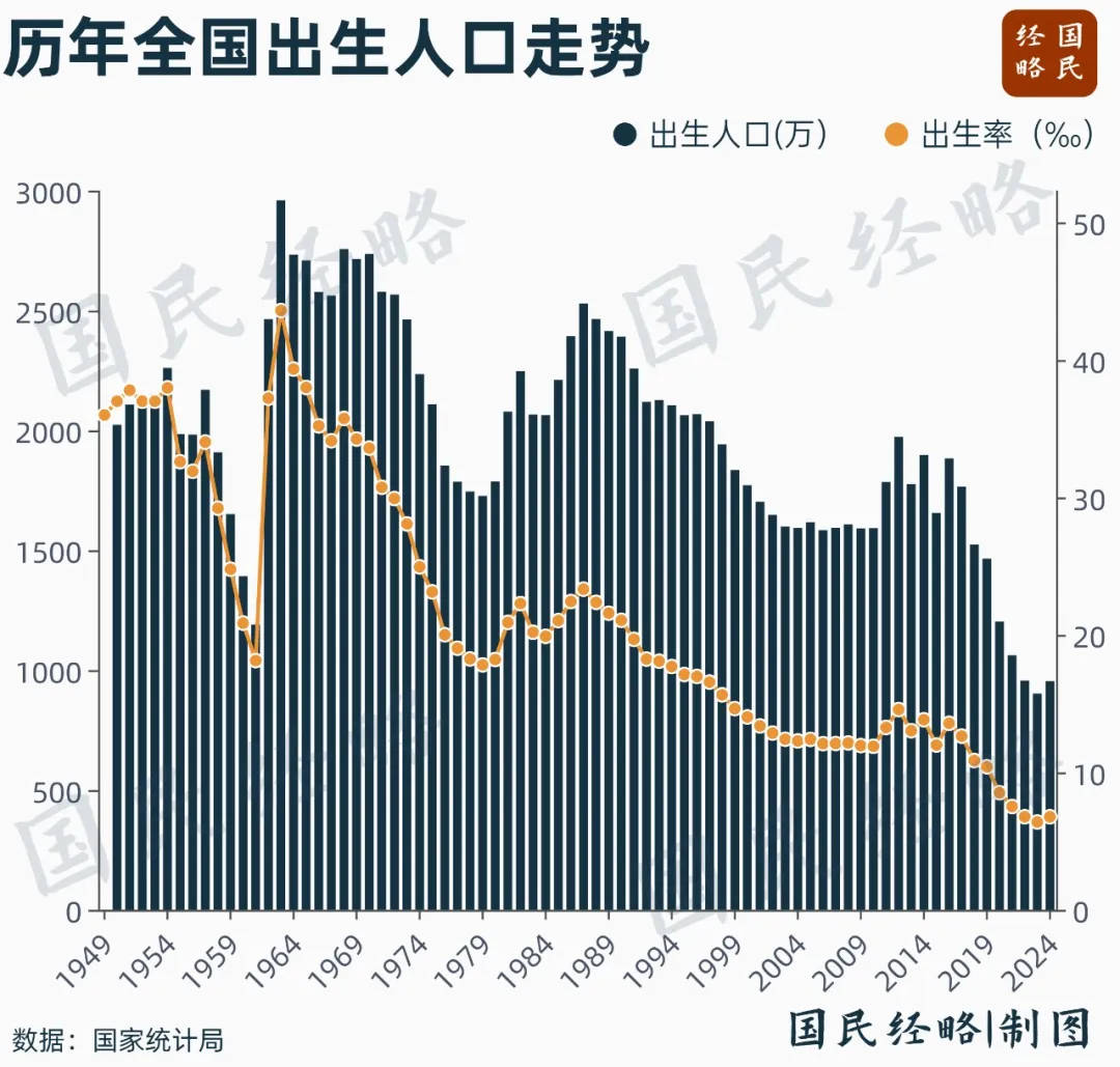 人口大变局,糟糕的连锁反应来了 人口大变局,糟糕的连锁反应来了
