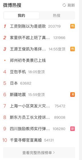 「家裡供不起上班」上熱搜 引全網熱議 「家裡供不起上班」上熱搜 引全網熱議