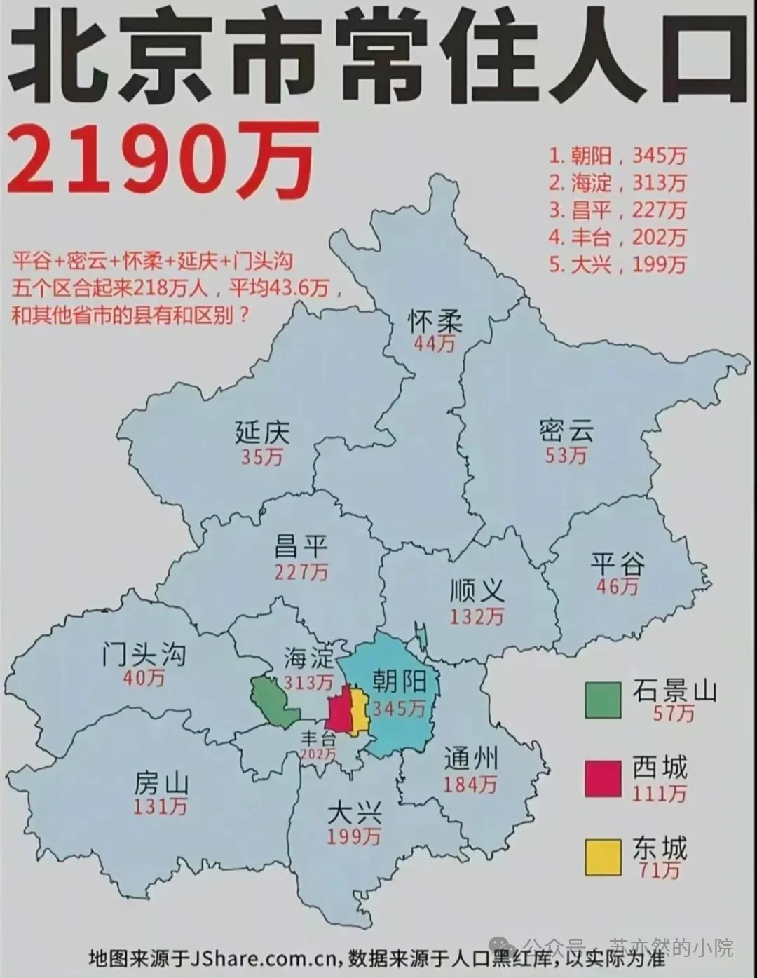 北京这个最穷的区,人口也最少? 北京这个最穷的区,人口也最少?