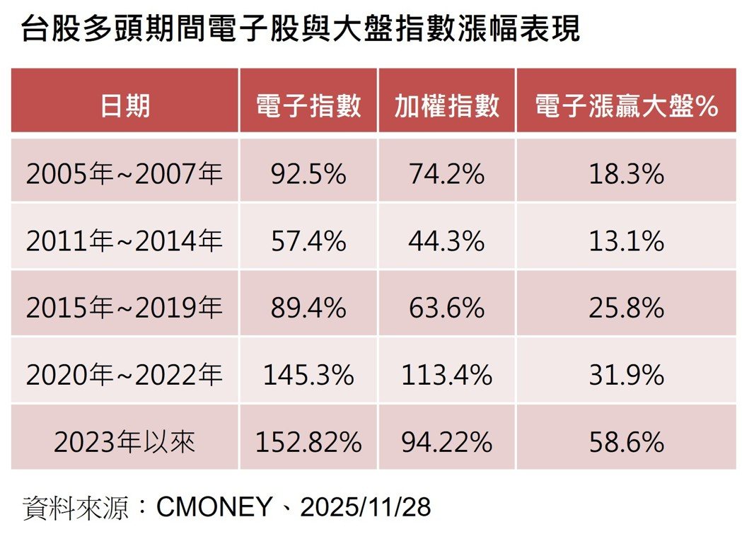 股利成长与报酬表现相关性。(资料来源:Bloomberg,中国信托投信整理) 股利成长与报酬表现相关性。(资料来源:Bloomberg,中国信托投信整理)