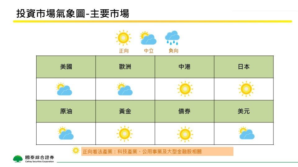 国泰证券2025年12月投资观点,全球景气动能转强 聚焦AI与电力产业抗震,日本... 国泰证券2025年12月投资观点,全球景气动能转强 聚焦AI与电力产业抗震,日本...