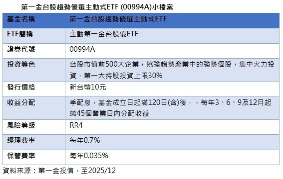 第一金台股趋势优选主动式ETF小档案。(资料来源:第一金投信) 第一金台股趋势优选主动式ETF小档案。(资料来源:第一金投信)