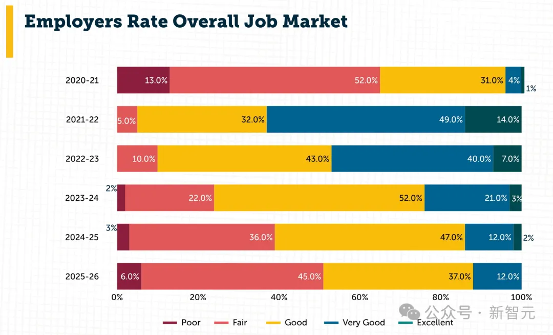 暴跌27.5%!美国码农,正被“大屠杀” 暴跌27.5%!美国码农,正被“大屠杀”