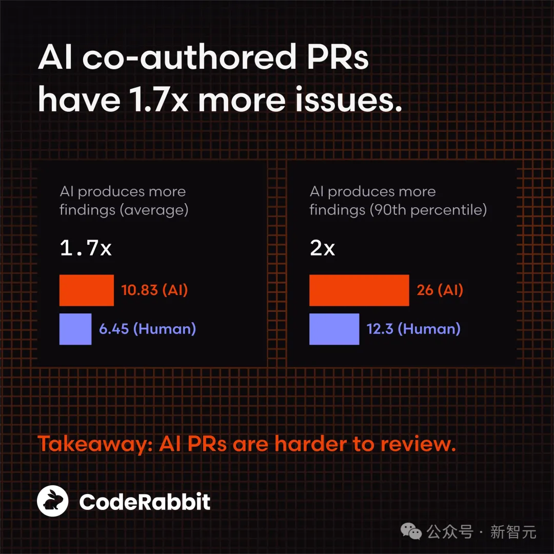 暴跌27.5%!美国码农,正被“大屠杀” 暴跌27.5%!美国码农,正被“大屠杀”