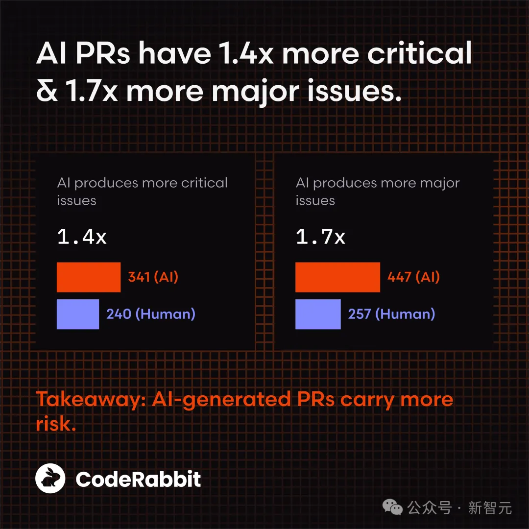 暴跌27.5%!美国码农,正被“大屠杀” 暴跌27.5%!美国码农,正被“大屠杀”