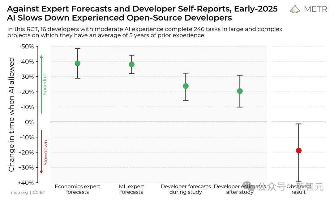 暴跌27.5%!美国码农,正被“大屠杀” 暴跌27.5%!美国码农,正被“大屠杀”