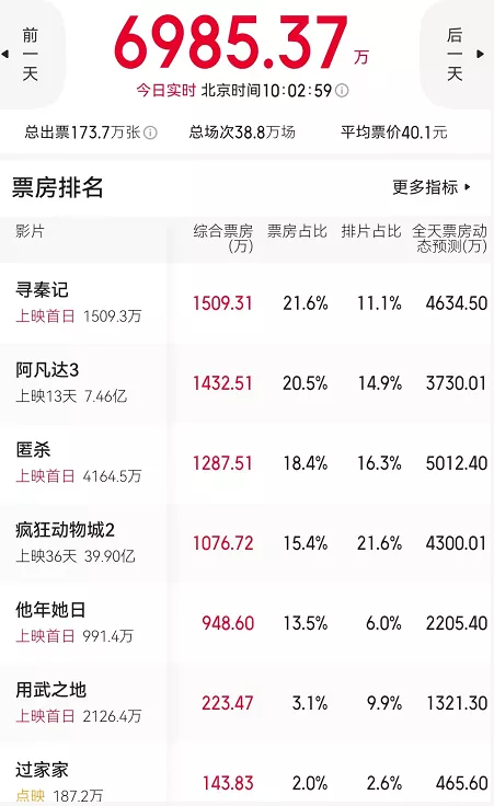 吴京竟然连这位国际大神都请得动.内与导演就只有羡慕的份