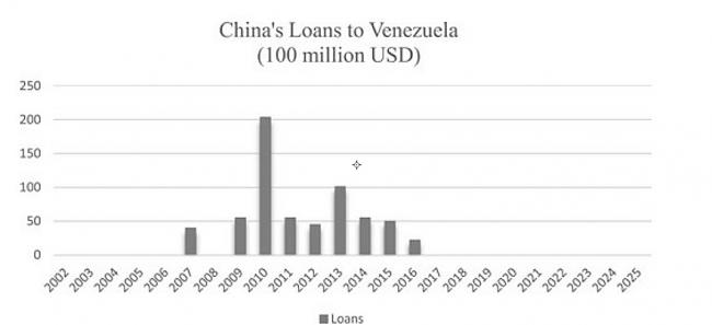 刚签20年石油大单！马杜罗被捕，三大冲击袭北京