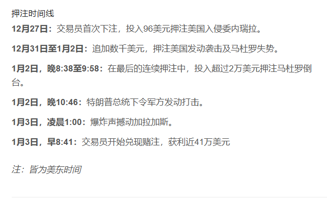 神秘交易员通过押注马杜罗下台获利数十万