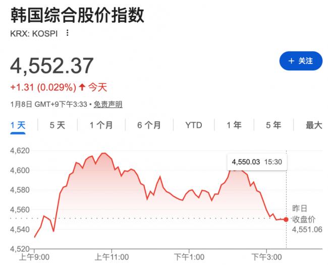 川普释放非常信号！全球军工股大涨