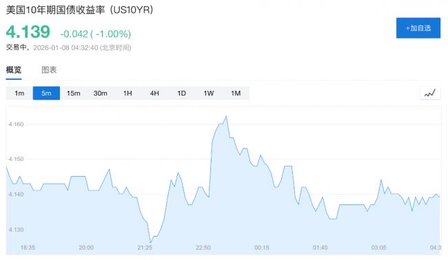 川普释放非常信号！全球军工股大涨