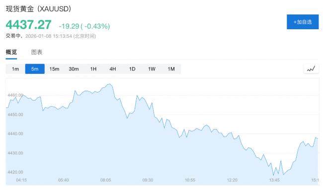 川普释放非常信号！全球军工股大涨
