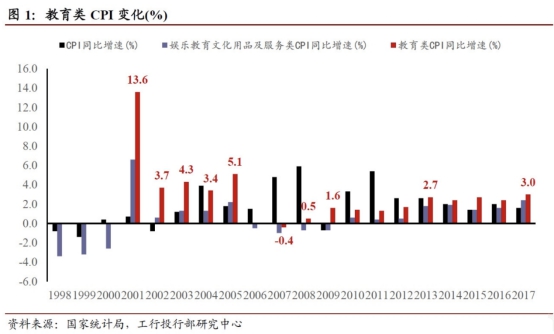 教育消費成國民消費重要組成部分，阿卡索高性價比課程獲青睞