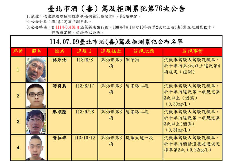 台北市酒（毒）驾及拒测累犯第76次公告。（图取自裁决所官网）