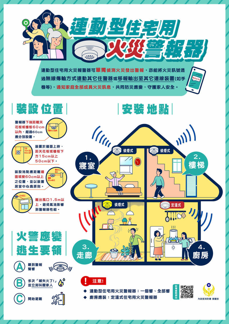 花莲发生平房四死火警，消防署呼吁装设住警器，提高火灾初期逃生黄金期获救机会（消防署提供）