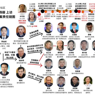 江苏老妇庭审三次心脏病发作 法官仍强审