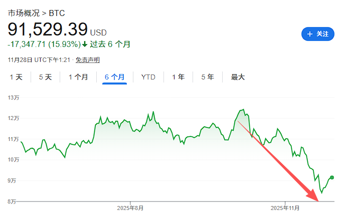 比特币暴跌背后:五大杀招下还有生路吗?