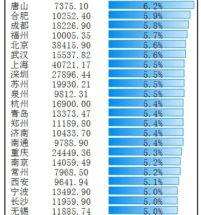 憋屈,中國唯一淪為三線的萬億城市,又被降級了