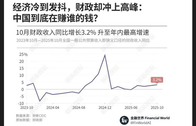 驚人反常 中國老百姓正在替人買單