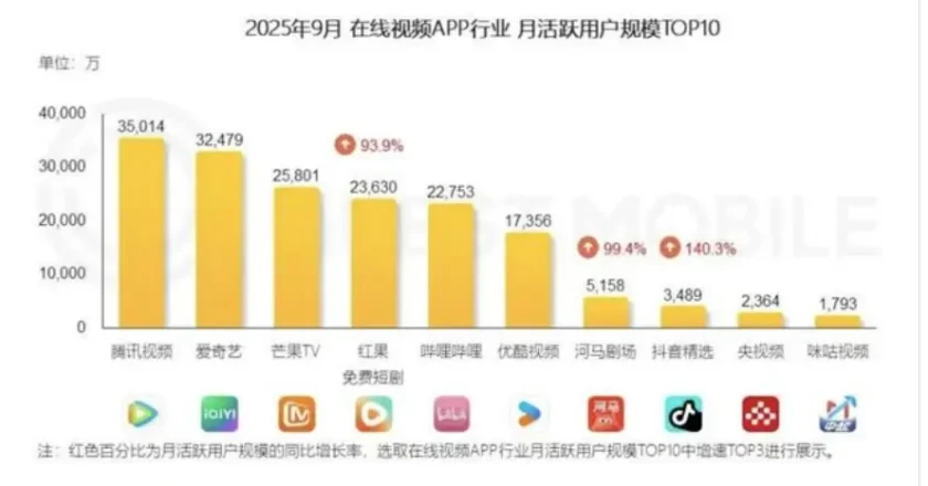 誰殺死了長視頻?