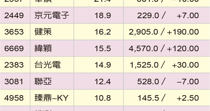 内资锁码股 一路赚到明年 富邦金、联发科等交投主旋律