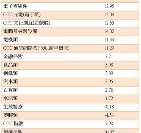 台中银投信:文创及通讯股十年涨逾12% 低轨卫星、游戏股成黑马