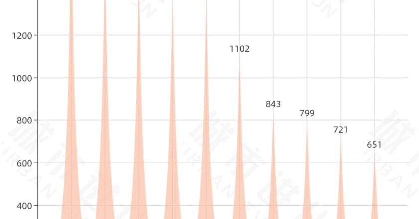 中國初代冰雪「一哥」，壓力來了