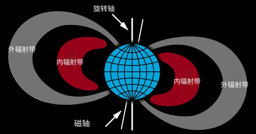 把AI数据中心送上太空绝对是个馊主意