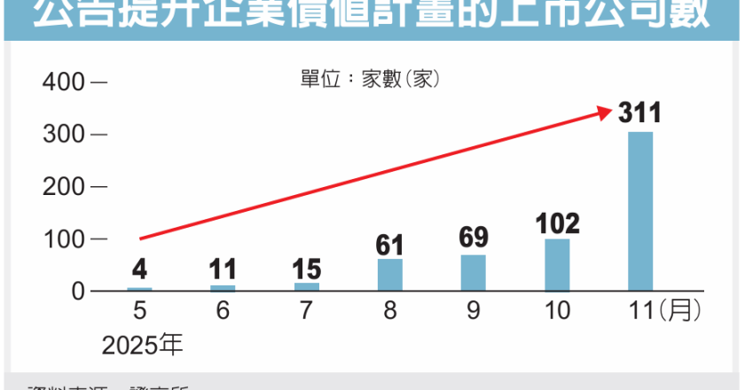 Power Up 计划 综效扩大