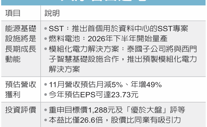 台达电营运 大摩按赞
