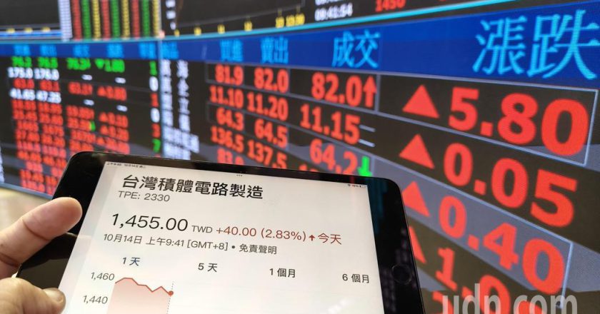 无惧美股下跌 台股强势站上27,700点