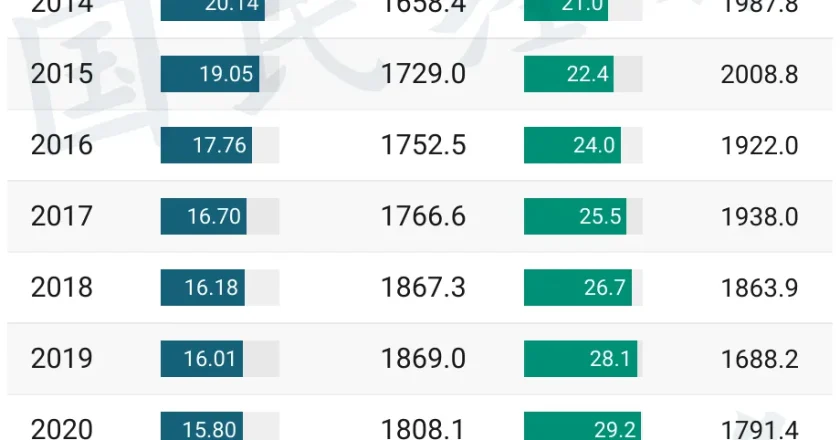 人口大變局,糟糕的連鎖反應來了