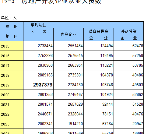還在幻想房價恢復暴漲的人,醒醒吧