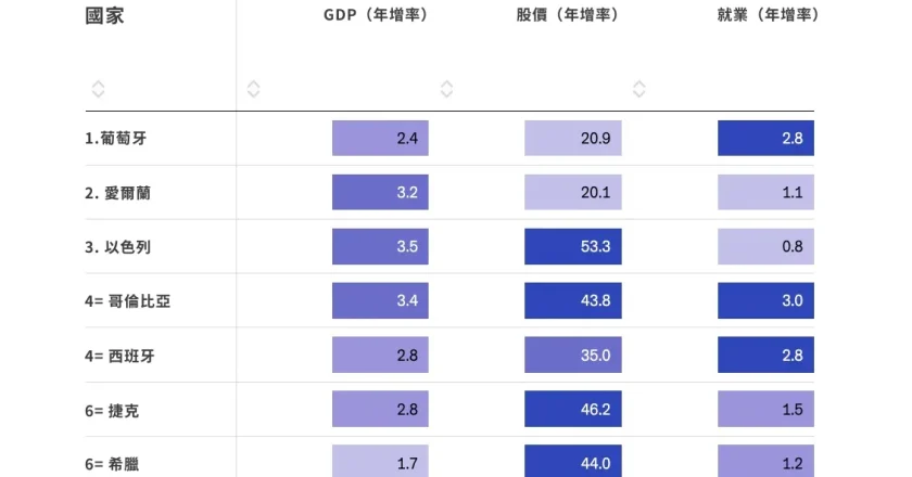 2025“年度最佳经济体” 不起眼小国夺冠