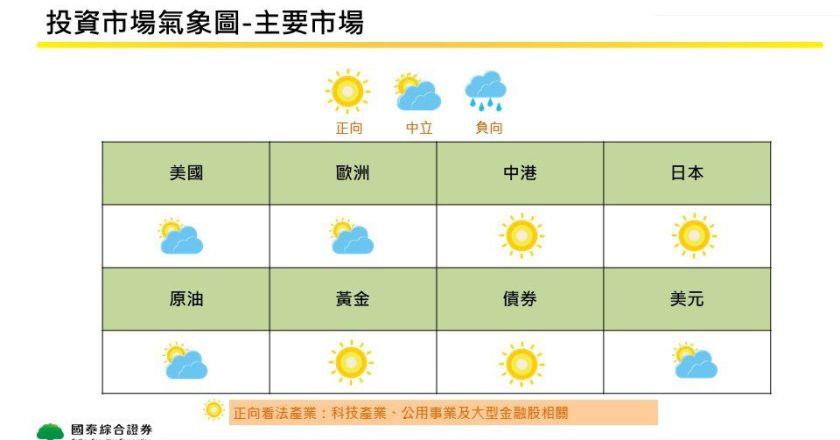 国泰证券12月投资观点：聚焦 AI 与电力产业抗震 日本市场、债市看俏