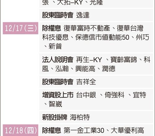 1214 未来一周大代志