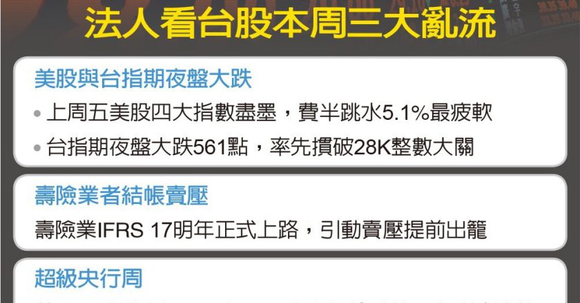 台股三考驗打28K保衛戰 市場盯大盤能否挺過「年終期末考」