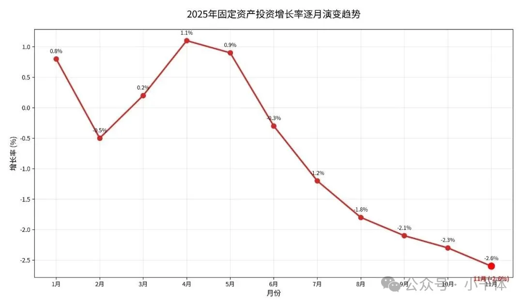30年來，首次掉到冰點以下，準備苦難行軍