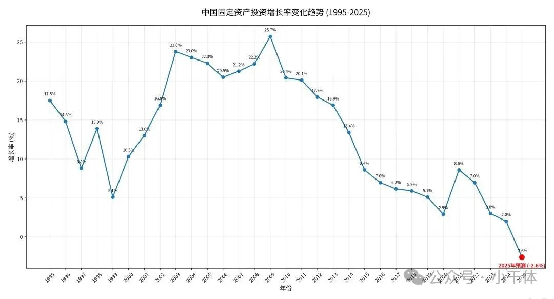 30年來，首次掉到冰點以下，準備苦難行軍
