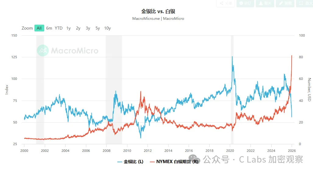 这个涨跌幅，连炒币的都惊呆了