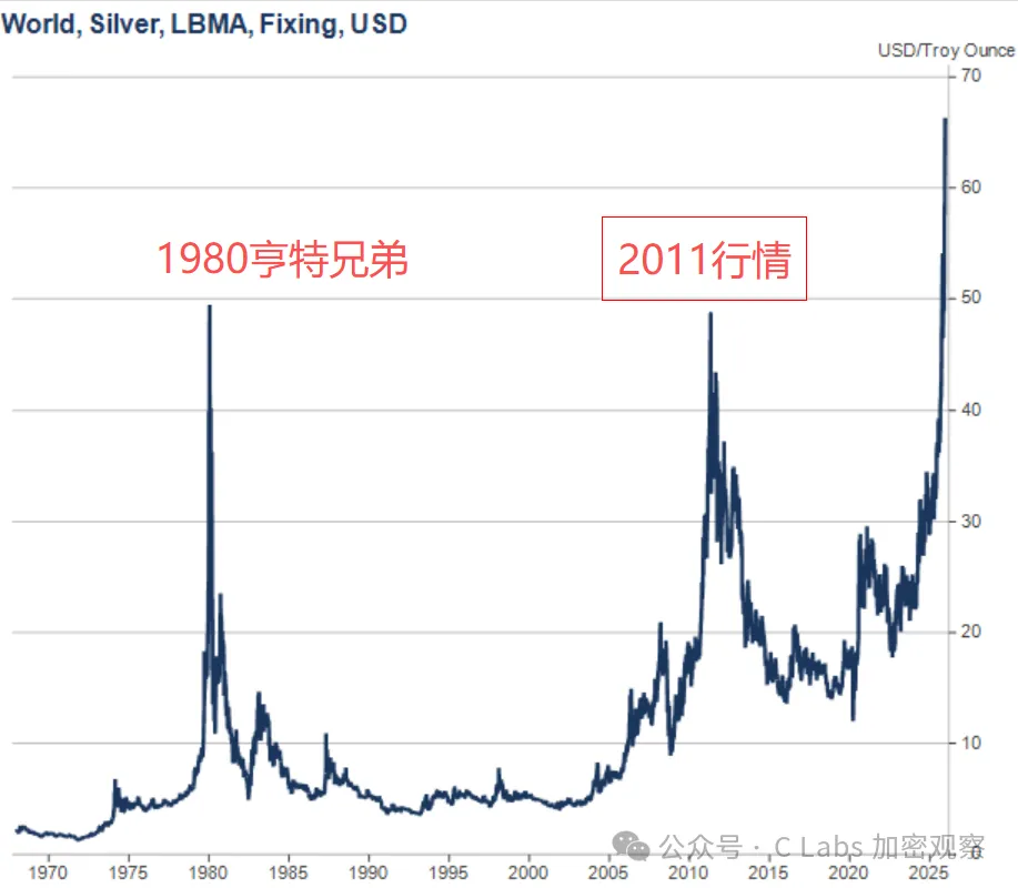 这个涨跌幅，连炒币的都惊呆了