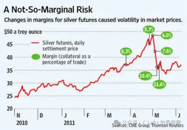 这个涨跌幅，连炒币的都惊呆了