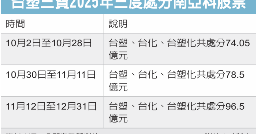 台塑集团获利吞补丸